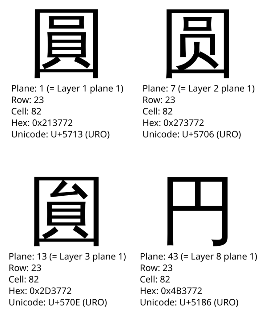 汉字字符变体图